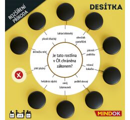 Desítka: rozšíření příroda
