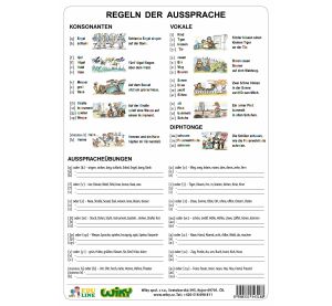 Das deutsche Alphabet - A4